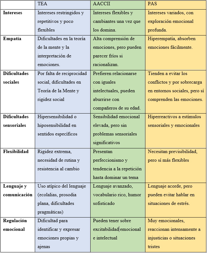 tabla tea para diagnostico